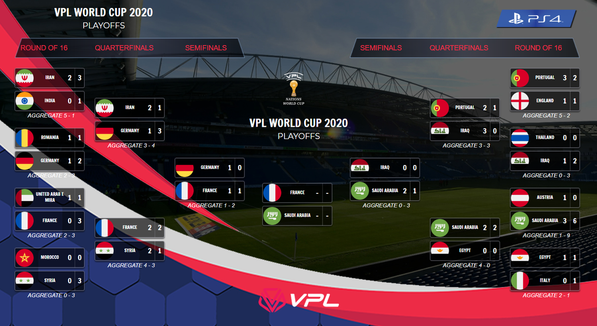 |#PS4| VPL World Cup 2020 
FINAL MATCH
@vplfrance vs <a href="/VPLSaudiArabia/">VPL Saudi arabia</a> 

virtualproleague.com/portal/en/cham…

#virtualproleague #11vs11 #proclub #esports #vplworldcup2020