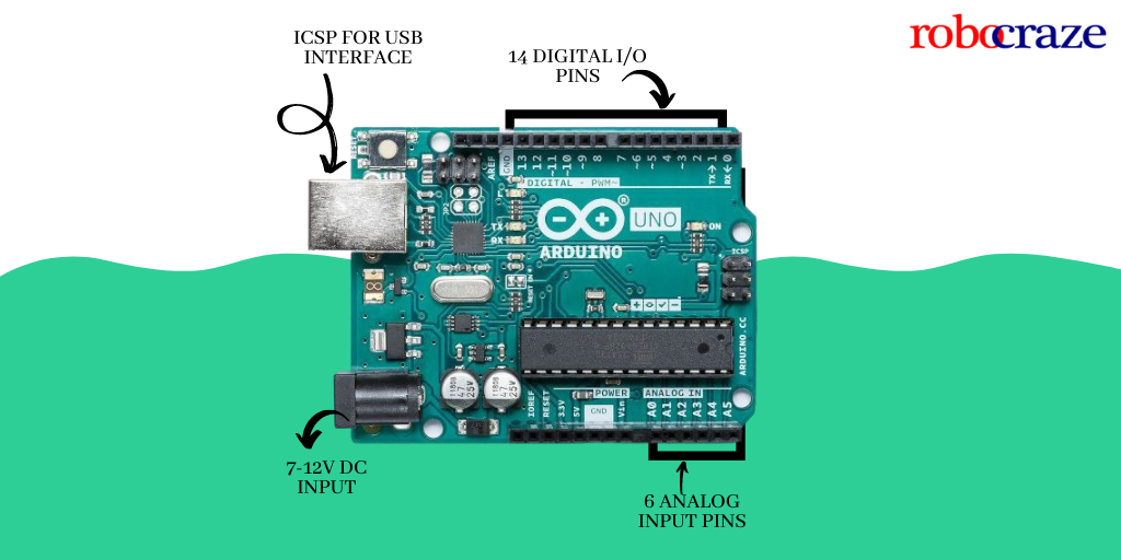 Robocraze on X: The arduino uno is a microcontroller board based on the  atmega328. It has 14 digital input/output pins, 6 analog inputs, a 16 mhz  ceramic resonator, a usb connection, a