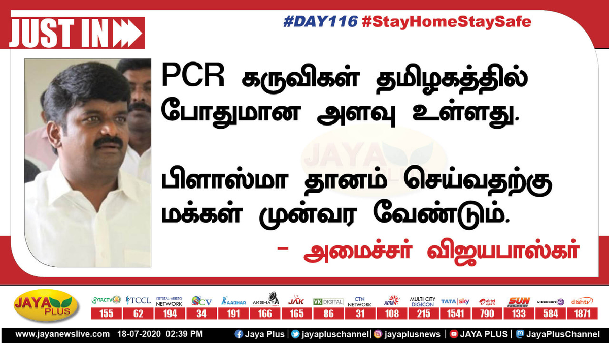 jayapluschannel's tweet photo. பிளாஸ்மா தானம் செய்வதற்கு மக்கள் முன்வர வேண்டும். - அமைச்சர் விஜயபாஸ்கர் #PlasmaTherapy #MinisterVijayabaskar #PCRTestKit https://t.co/fnt3VL9sZG
