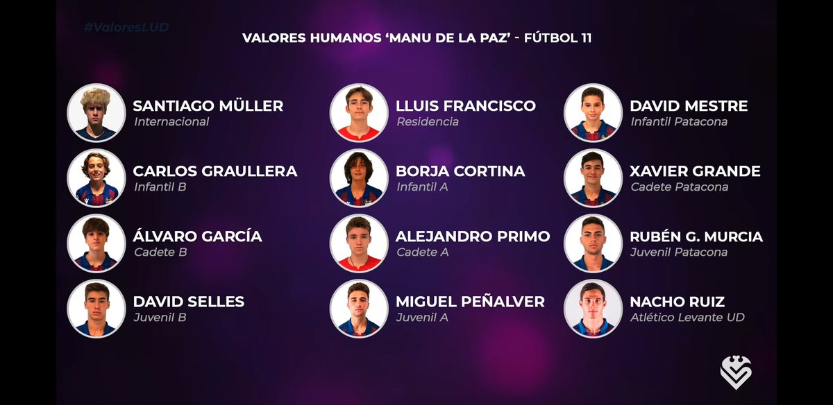 CanteraGranota's tweet photo. Nacho (@Nacho11ruiz) y Javi Ontiveros (@JONTROB777), galardonados 🎖 en los premios #ValoresLUD 🔵🔴

¡Enhorabuena!

#OrgullGranota 🐸 https://t.co/3PC3OlFzHw