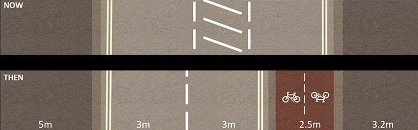 Interesting diagram showing that we can relocate road space for cyclists without even removing car lanes.