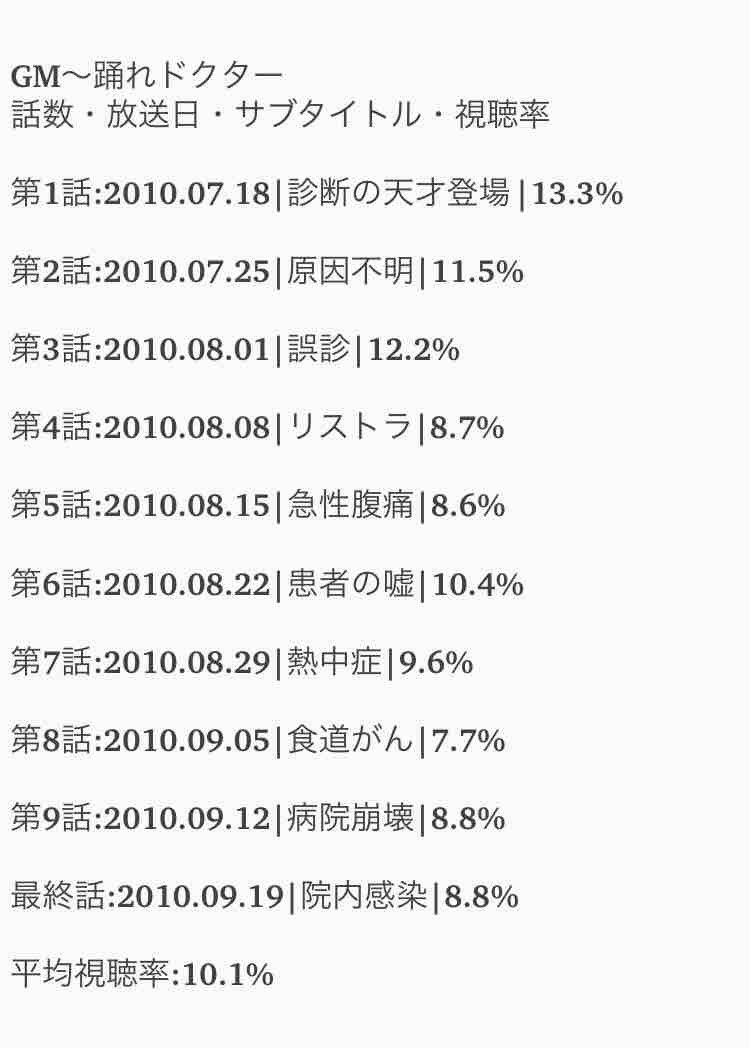 Gm 踊れドクター