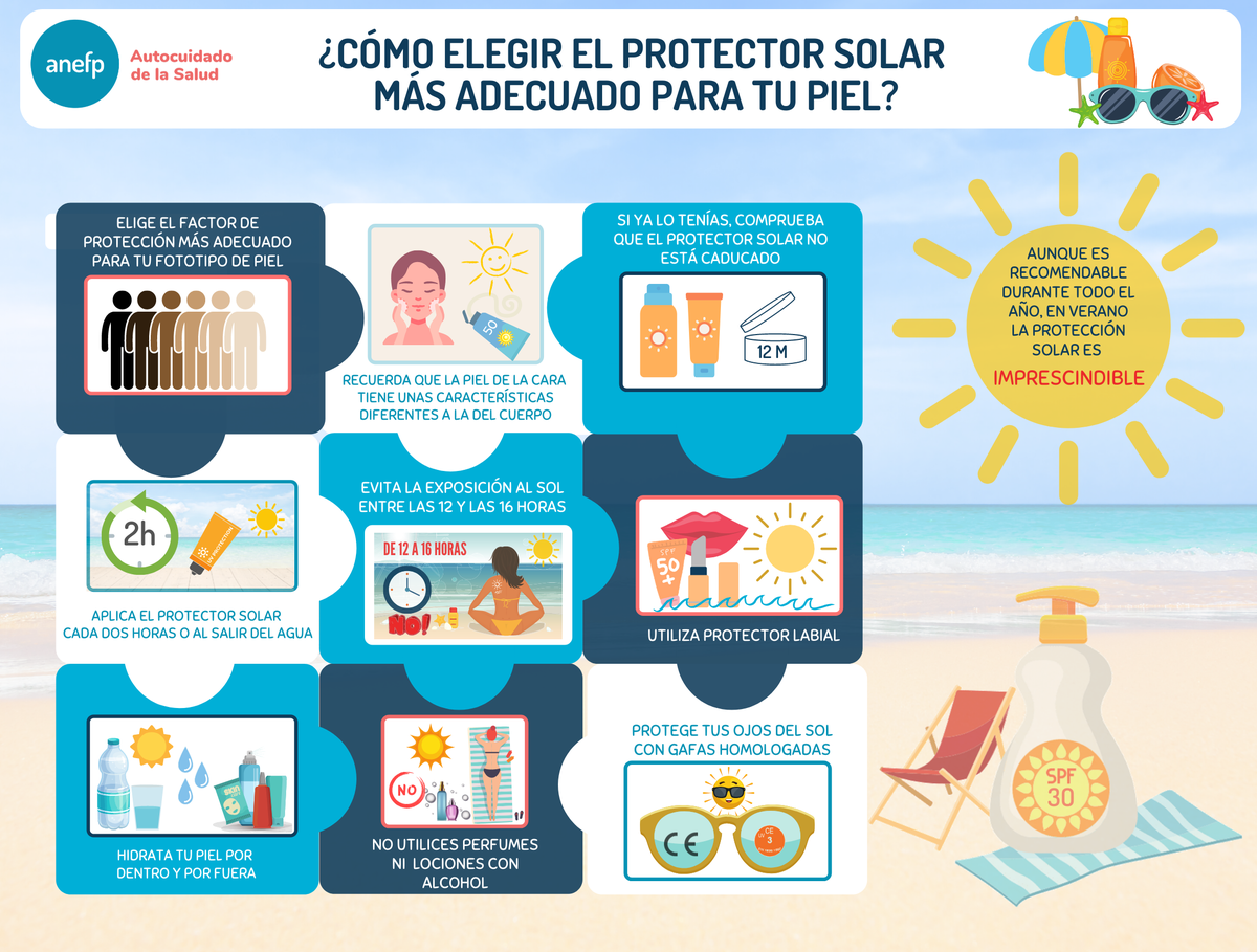 anefp_org's tweet photo. #FelizSábado Claves para elegir el protector solar 🧴 más adecuado para tu piel  ☀ https://t.co/g5Uc3XA344 #autocuidado https://t.co/TLH2ZYfOrm