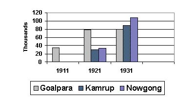 He further compares them to an invading army & how they conquered Goalpara, comparing their movement with that of a large body of ants.Demographic changes in the 3 undivided disrtricts of Goalpara, Kamrup & Nowgong from 1911 to 1931