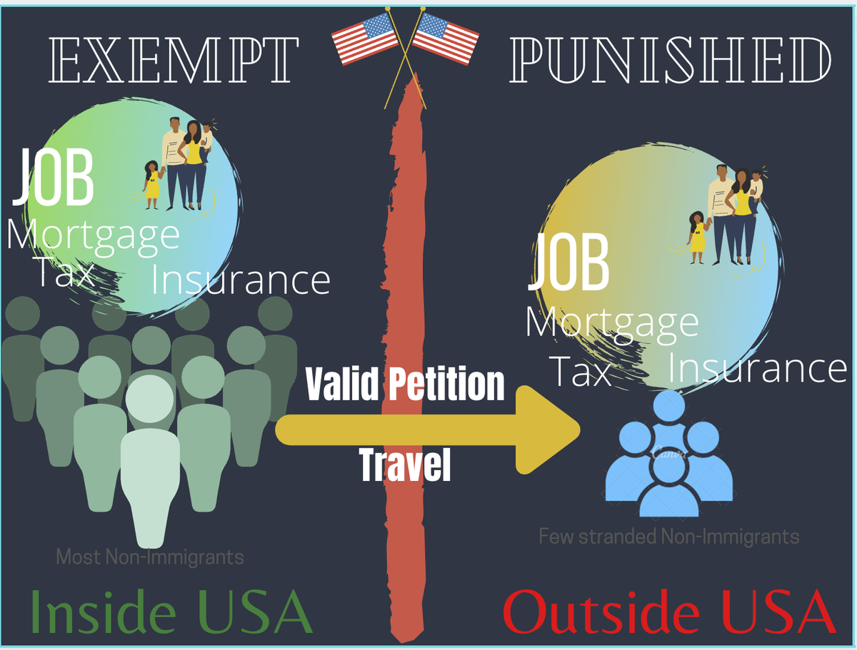 numerounosam's tweet photo. @TravelGov @GillRodger @TravelGov Our situation is as depicted in this picture. Plz give us clarification how we are impacting the job economy, to ban few 1000s, who already have a job and are suffering from family separation. https://t.co/tliUGRK9p5