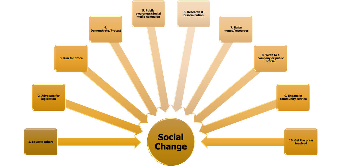 SJSUwordsaction's tweet photo. During her presentation, Dr. Akilah Carter-Francique emphasized that there is more than one way to advocate for social change.
#SCHEMA2020 #BTW2020 https://t.co/Z8DUEosSPC