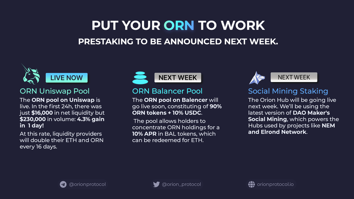 BuildOnLumia's tweet photo. Let's put your $ORN to work.

- @UniswapProtocol Pool: 2X in 16 days

- @BalancerLabs Pool: 10% APR

- @TheDaoMaker Social Mining Staking: Orion Hub

+ 3X your rewards on the Orion Hub: Uniswap rewards + BAL rewards + ORN staking rewards.

More info coming soon. Are you ready? 🚀 https://t.co/wBOE7HcQzc