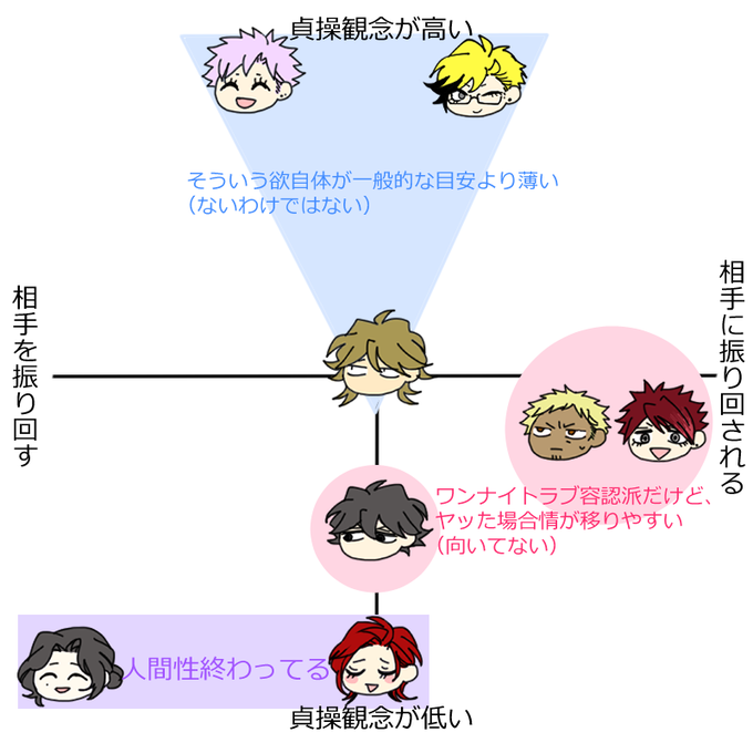 Okumurakasuoさんのイラスト一覧