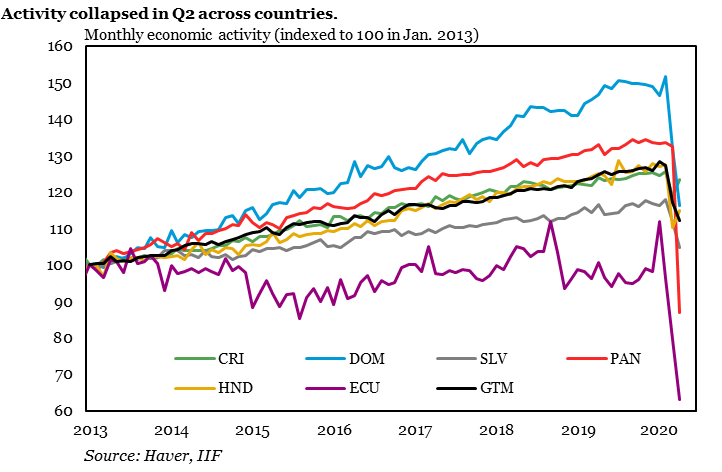 Frontier LatAm: COVID-19 and External Spillovers “Frontier  #LatAm countries, heavily dependent on tourism and remittances, have taken a hard hit from  #COVID19,” writes  @IIFPaola  @CorcinoPaulino  @mcastellano44.   http://ow.ly/YAKV50AA5B9&nbsp;