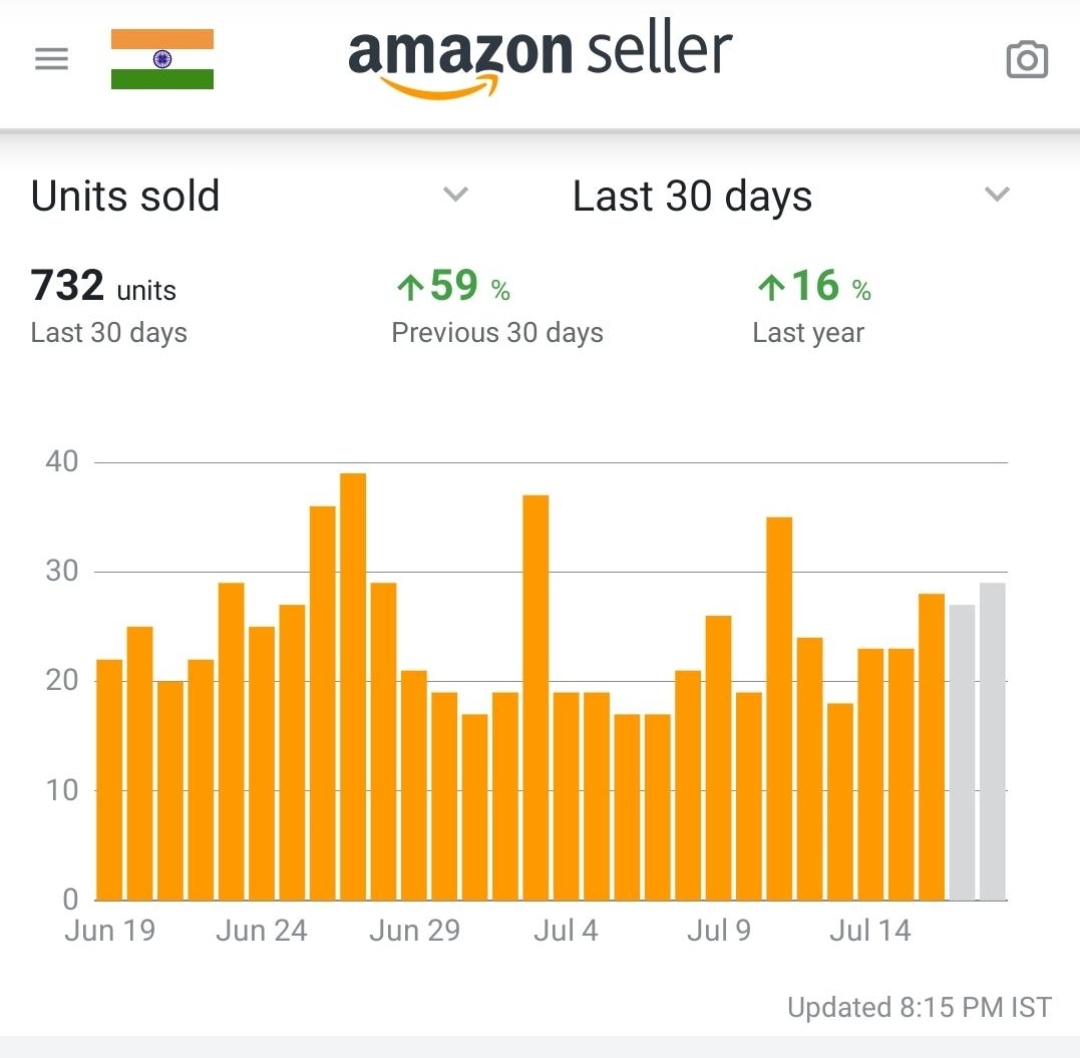 rajsol29's tweet photo. Zero Sales @snapdeal Reason???
1-High volume courier returns
2-Fake and bogus COD orders
3- Loss Friendly Business policies
4-The worst seller support
5- No remubersement policy
That's why My heart says now
#boycottsnapdeal Because #snapdeal doesn't stops #fakedeal https://t.co/Xyun9iHwiK