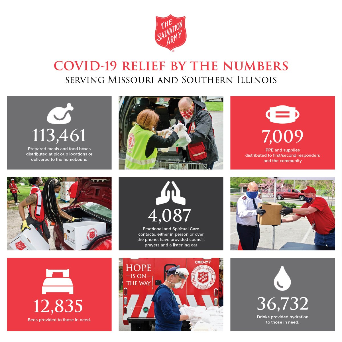 July update for Salvation Army #COVID19 relief efforts. These numbers reflect people served from the beginning of the pandemic through 7/1/2020 for #Missouri and southern #Illinois. #SalvationArmy #Coronavirus #fightforgood