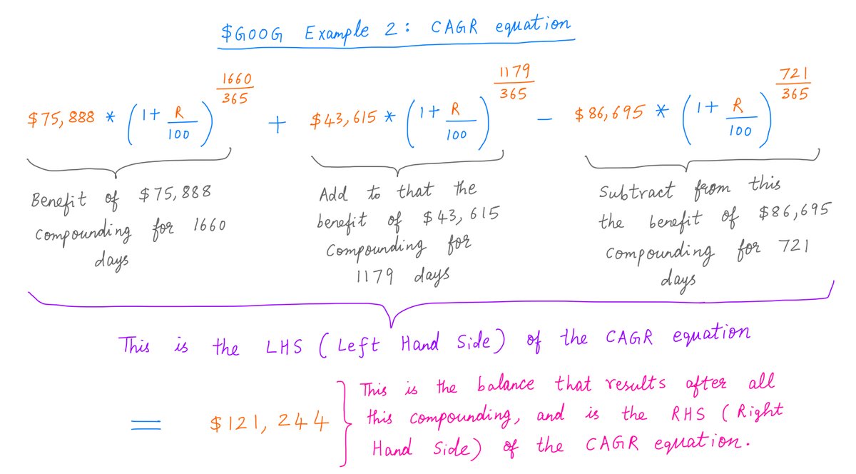 14/These compounding benefits and negations all ultimately add up to your end balance ($121,244 in this case).To capture this, we write a "CAGR equation".The left side (LHS) of the equation takes care of all the compounding. The right side (RHS) is your end balance.Pic: