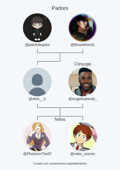 Alve__X's tweet photo. Mi Familia de Twitter:
Padres: @painfullraptor @BeastMood1
Cónyuge: @Angelicahrndz_
Niños: @PhantomTheif7 @neko_cosmic

via https://t.co/DSVchvKokn

⠀ https://t.co/8SqBlXovzM