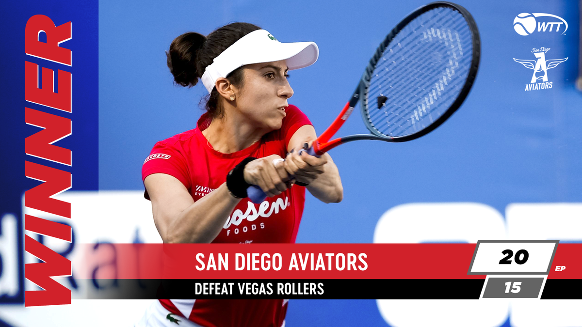 WorldTeamTennis's tweet photo. #WTT2020: The @SDAviators โ๏ธ, with the help of @GuaranteedRate Player of the Match @ChristinaMcHale, defeat the @VegasRollersWTT ๐ฒ 20-15 to kick off Day 7 action at @The_Greenbrier. Get complete #LASvsSD match stats at https://t.co/4zEDAqRo7R #EveryPointCounts https://t.co/UqoH9Qos65