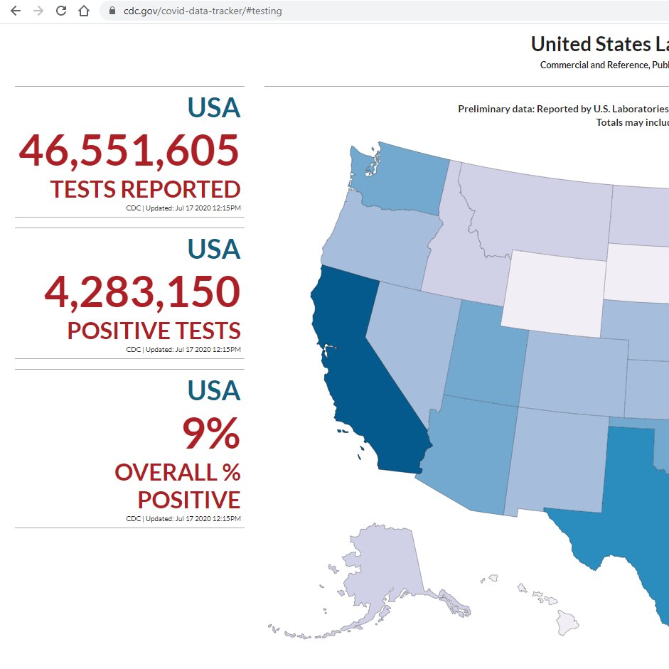 belydncr's tweet photo. 4,283,150 Positive Tests, but 3,555,877 Total Cases? Exactly what math is the CDC using?  Same Day. Cases page vs Testing page. And 16 states' '% Pos' (Testing screen) does not match their numbers (Cases screen)... but the 'updated date and time' is the same for all of the info.. https://t.co/H90GuHZk83