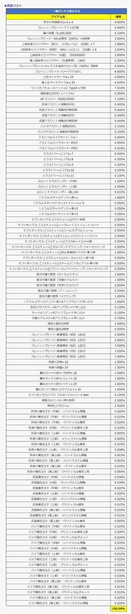 Cabal Online 公式 期間限定販売 フォースジェムパンドラボックス スロットエクステンダー 最上級 アイテムが 含まれたパンドラボックスが期間限定販売 お買い求めはお早めに 販売期間 年07月２1日 火 23 59 詳細はこちら T Co