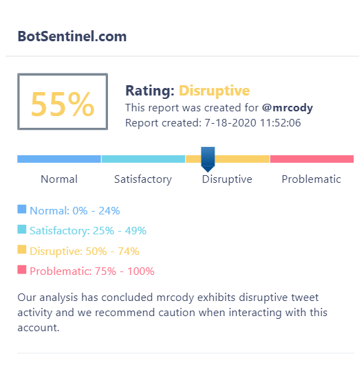 caracal's tweet photo. @mrcody @TwitterSupport @jack @TwitterSafety @twittersecurity
#Trollbot alert
55% Rating: Disruptive
https://t.co/FCvVy6rSk9 analysis has concluded @mrcody exhibits disruptive tweet activity & we recommend caution when interacting with this account.
Report & block
#OpBot https://t.co/m5bB5Ft1uK