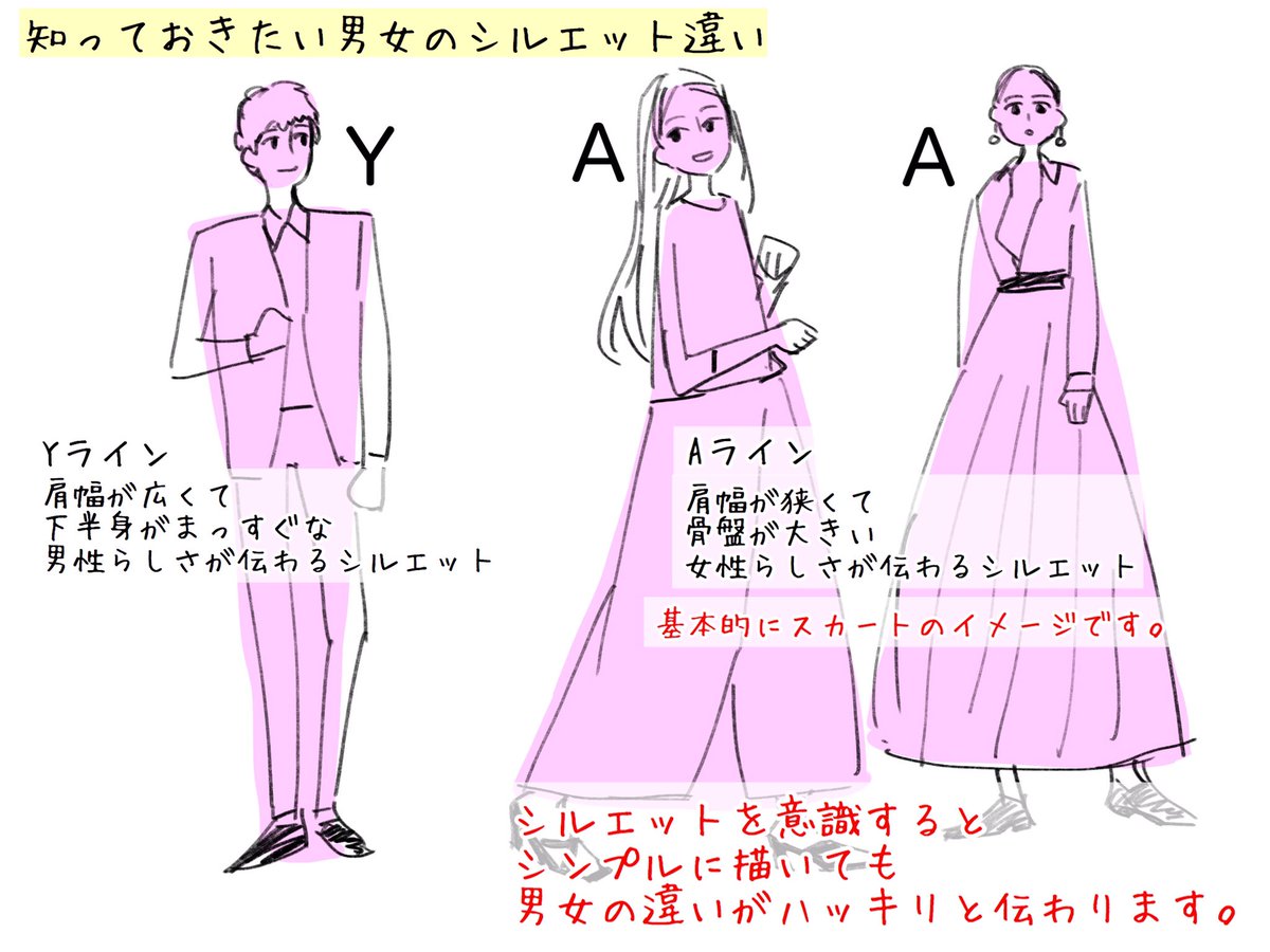 レベル1でも描ける身体【女性版】

筋肉?骨格?
コントラポスト…??

難しい話が苦手な人は
【台形】を描いてみてください? 