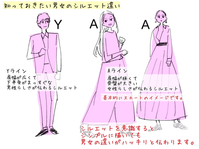 レベル1でも描ける身体【女性版】

筋肉?骨格?
コントラポスト…??

難しい話が苦手な人は
【台形】を描いてみてください? 