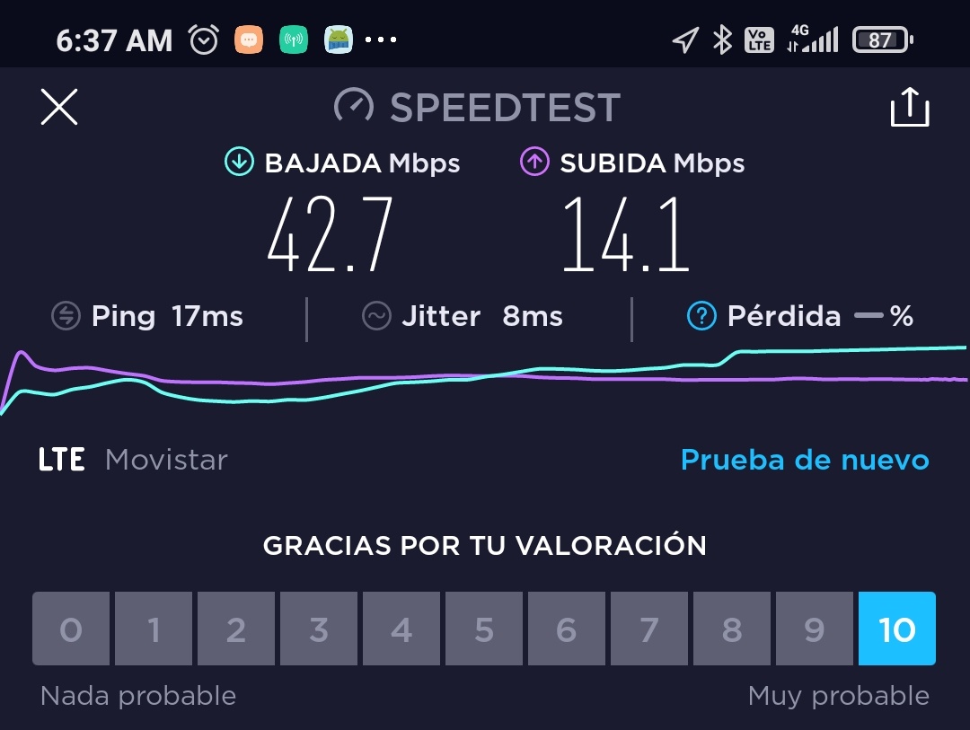dmunozcastro's tweet photo. Feliz con #ilimidatos de @MovistarCo a esta velocidad, este ping y sin estarme preocupando por el consumo, 😋😋😋😋😋gracias @MovistarCo 🙏🏼 https://t.co/2kP64SFx4Q