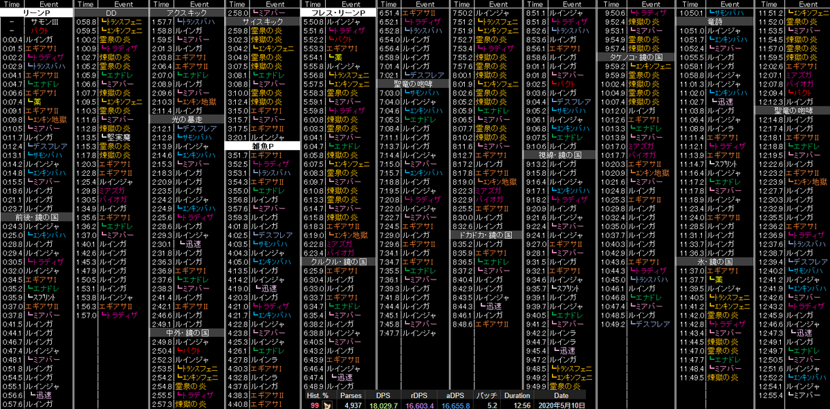 Zen Suzuka Ultima 共鳴零式4層 召喚士スキル回し 5 3直前版 共鳴零式4層の召たんオールスター最上位層のスキル回しを紹介 1位はデータマスク 2位の方 下部dps表記有 確か除いたアビはアドルだけだったはず Oo 開幕直前パクトなん