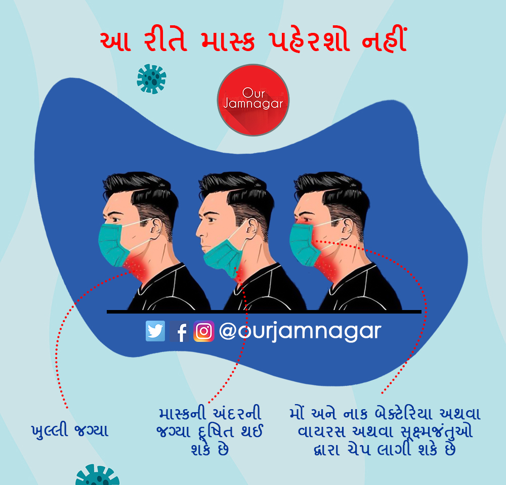 OurJamnagar's tweet photo. Do not bring down your Mask to the Chin! If you remove then remove it completely.

The mouth and nose can be infected by bacteria or viruses or germs if you wear a mask like this.

Be #CoronaWarriorsJamnagar 

#WearMask 
#WashYourHands 
#SocialDistancing

#Jamnagar #OurJamnagar https://t.co/MRNJPSMgfX