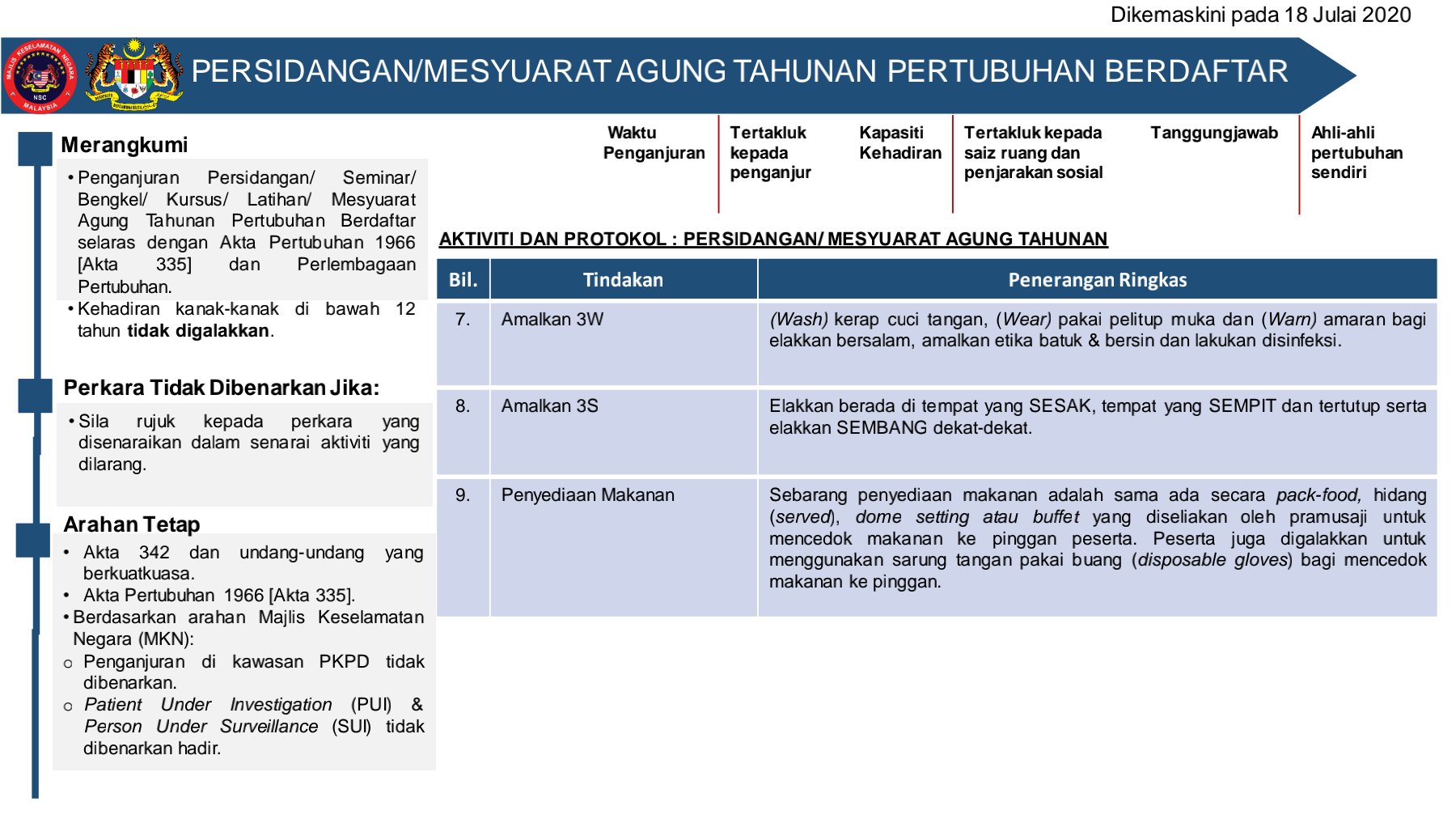 Jab Perdana Menteri On Twitter Sop Persidangan Mesyuarat Agung Tahunan Pertubuhan Berdaftar Aktiviti Dan Protokol Persidangan Mesyuarat Agung Tahunan Dikemaskini 18 Julai 2020 Sumber Majlis Keselamatan Negara Jabatanperdanamenteri Mkn Sop