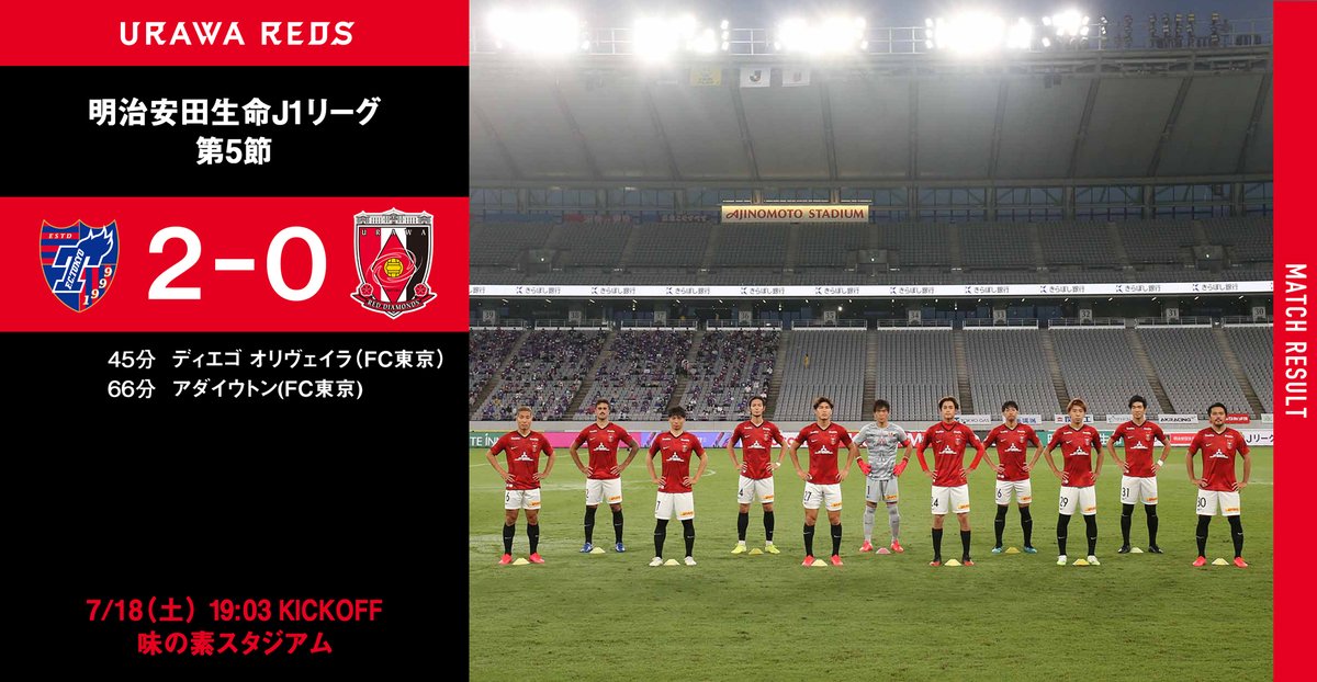 浦和レッズオフィシャル No Twitter 試合結果 Fc東京 2 0 前半1 0 浦和レッズ 得点者 45分 ディエゴ オリヴェイラ Fc東京 66分 アダイウトン Fc東京 入場者数 4 705人 19 03 味の素スタジアム Dazn Jpn T Co Uu55idsoze Urawareds 浦和レッズ J