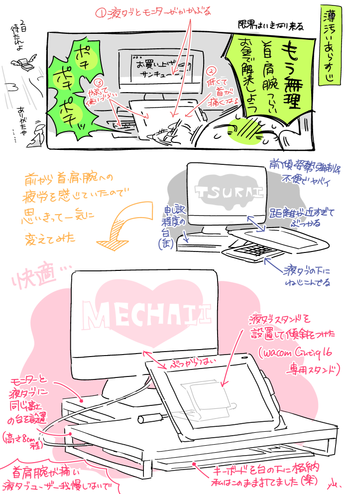 八重 Taniyama 日記 体が痛くて台と液タブスタンド導入したら全部解決した 液タブ凹むか ってぐらい高筆圧だったが 前傾姿勢が改善されたら筆圧下がって描き味もよくなった 手首への負担も減りそう 個人の感想です T Co Wt3fubt1vm Twitter