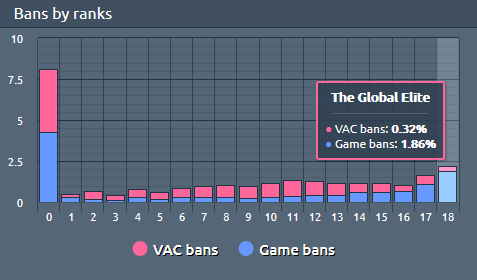 lipozzz's tweet photo. Update
#csgo #counterstrike #globaloffensive #esports #gaming #games #steam #valve #cheaters #anticheat #hacks #ban #vac #csgocheaters #csgohacks #csgovac #vacban https://t.co/wosyQFG2RW