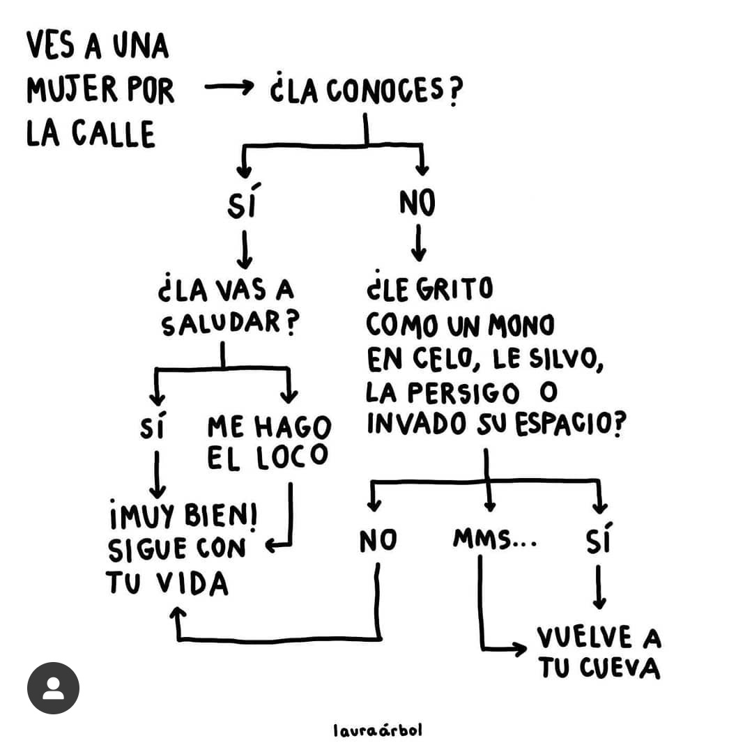 Albmt03's tweet photo. Literal este esquema representa lo que he vivido esta semana yendo a trabajar. 
2/3 de los días que he ido, he recibido comentarios de varios señores. https://t.co/Se0rnXz7qc