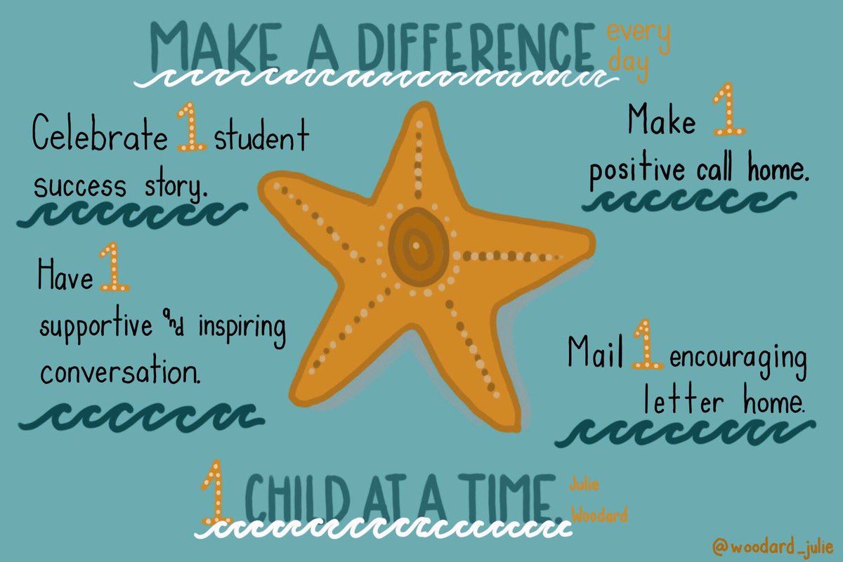 MindShiftKQED's tweet photo. Good reminder: Make change one day and one kid at a time.

Sketchnote by @woodard_julie https://t.co/e0wHWQjvDE