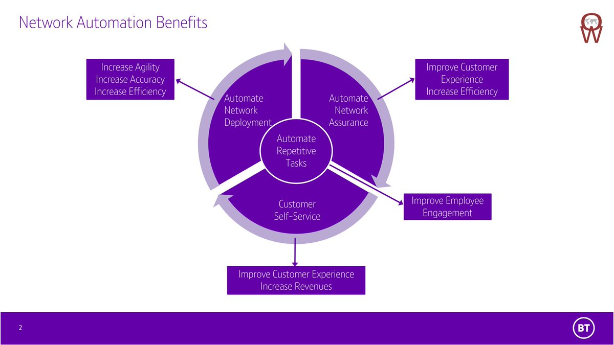 3g4gUK's tweet photo. Operator Watch Blog: BT UK's Journey to Automation - https://t.co/taMR8UByEH via @ETSI_STANDARDS @OpenSourceMANO
#3G4G5G #OperatorWatch #OSM9hackfest #OSMecosystem #NFV #SDN #OSM #5G #5GNetworks #BT #BTUK https://t.co/6ADINhfwh8