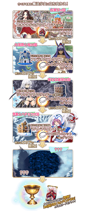 Fate Grand Order Arcade まとめ 評価などを1時間ごとに紹介 ついラン