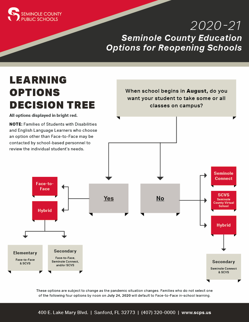 SCPSInfo's tweet photo. Parents, we have (4) Student Learning Options for the 2020-2021 School Year!  The deadline to select the best option for you and your family is July 24th at noon. To make your student’s selection, please visit:  https://t.co/FXoelwQljl https://t.co/s9OtoviE7T