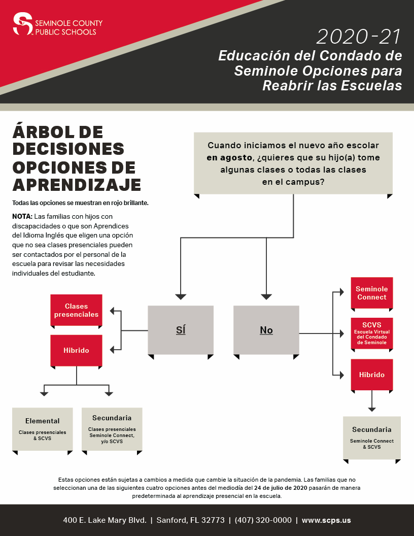 Parents, we have (4) Student Learning Options for the 2020-2021 School Year!  The deadline to select the best option for you and your family is July 24th at noon. To make your student’s selection, please visit:  register.scps.k12.fl.us/EducationOptio…