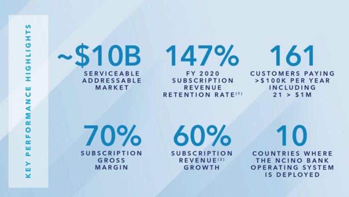 So, what do big switching costs mean for  $NCNO?Answer: Liquidity QualityThe  $NCNO platform is core to the day to day continuity of their customer’s lives.This is demonstrated by a 147% subscription revenue retention rate.