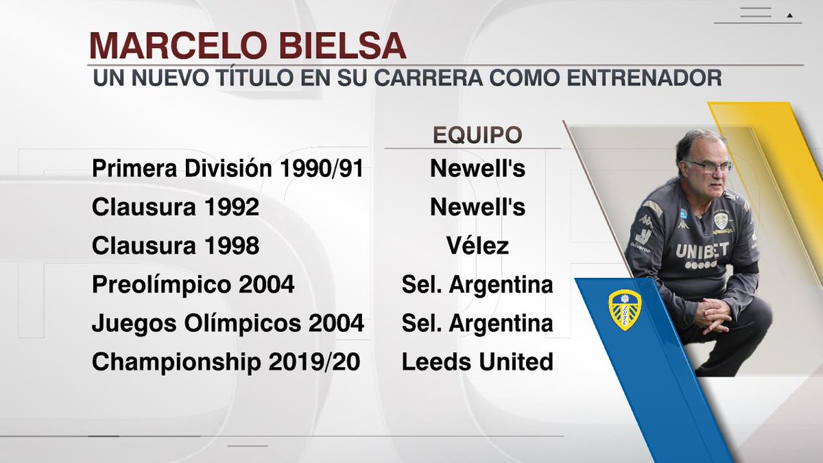 SportsCenter on Twitter: "¡Leeds campeón de la #Championship y un nuevo título en la carrera de Marcelo Bielsa! https://t.co/cZvBehSF0a" / Twitter