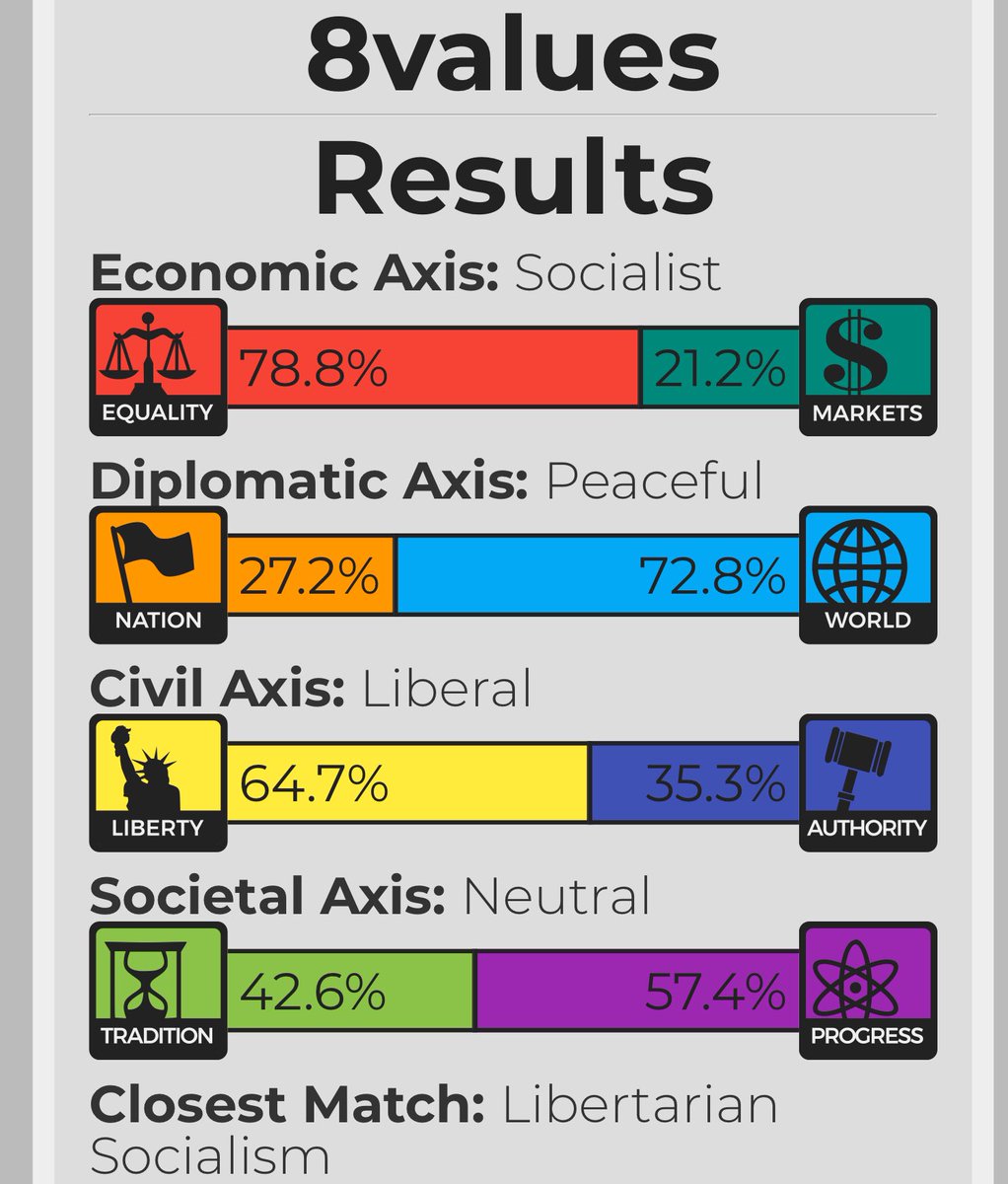FakeDSPOfChina's tweet photo. I must be a libertarian socialist or democratic socialist. https://t.co/NqZwDJFMTD