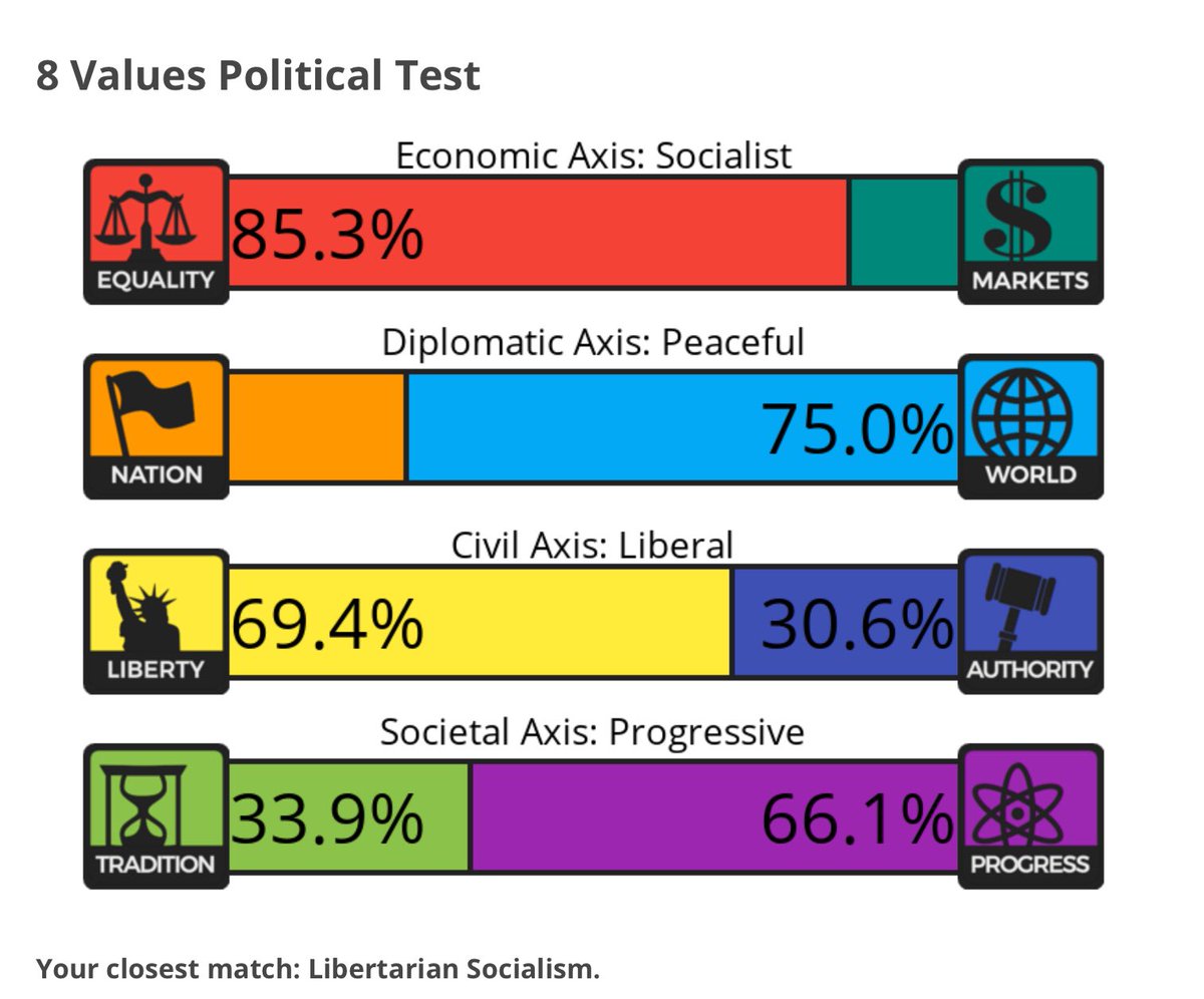 FakeDSPOfChina's tweet photo. I must be a libertarian socialist or democratic socialist. https://t.co/NqZwDJFMTD