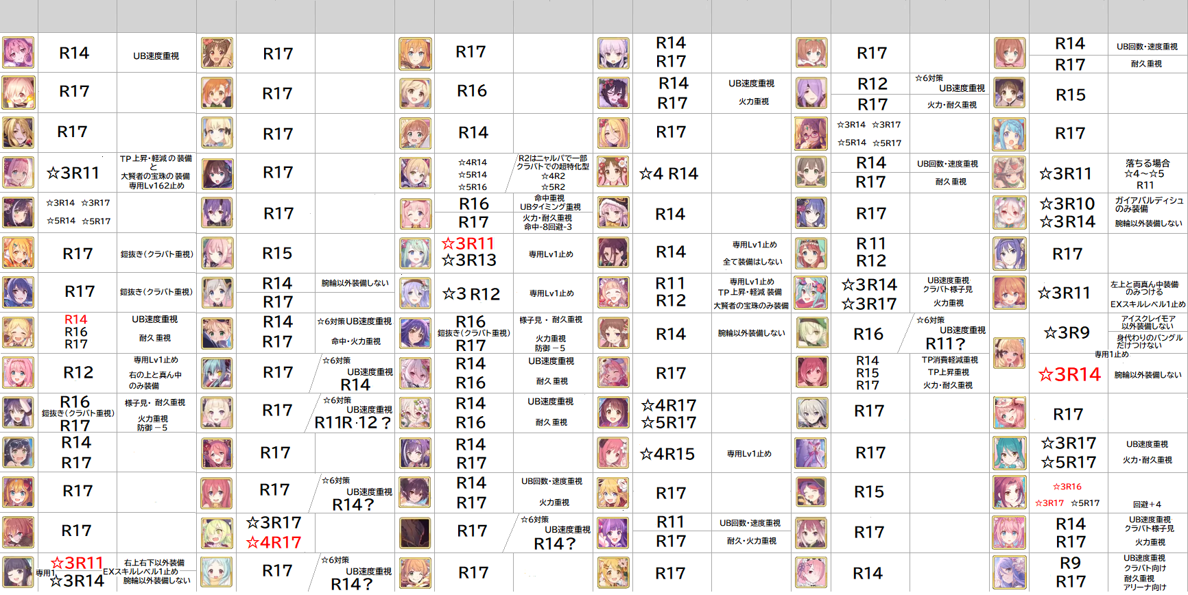 適正 ランク プリコネ 【プリコネR】最新版全キャラ適正ランク解説とランク１９の優先度について解説！【ランク１９】 │