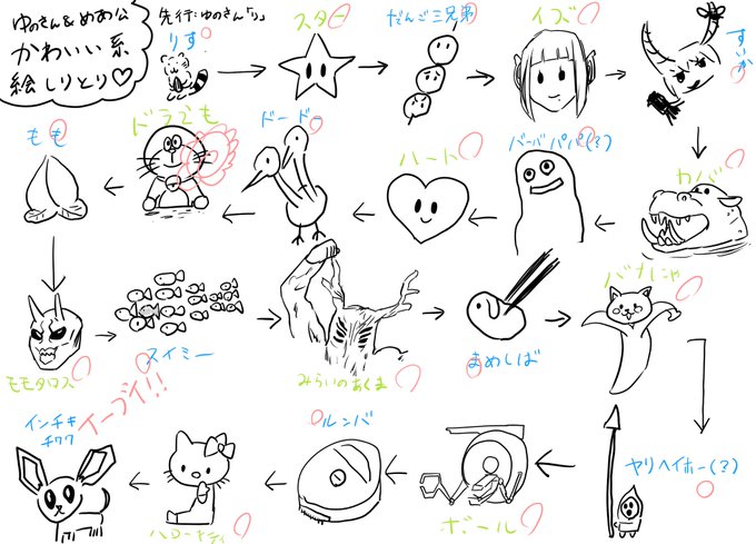 ゆのさんと私で「可愛いもの縛りのうろ覚え絵しりとり」です。
かなり時間かかりましたが楽しかった! 