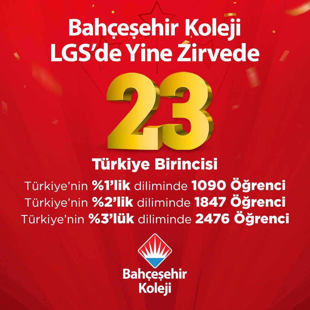 #lgs2020 de 23 Türkiye 1.sinin yanı sıra; %1’lik dilime giren öğrenci sayımız 1090, %2’lik dilime giren öğrenci sayımız 1847, %3’lük ise 2476
Bu büyük başarıya hep birlikte imza atan tüm öğrencilerimizi, öğretmenlerimizi ve velilerimizi kutluyorum #BahcesehirKoleji