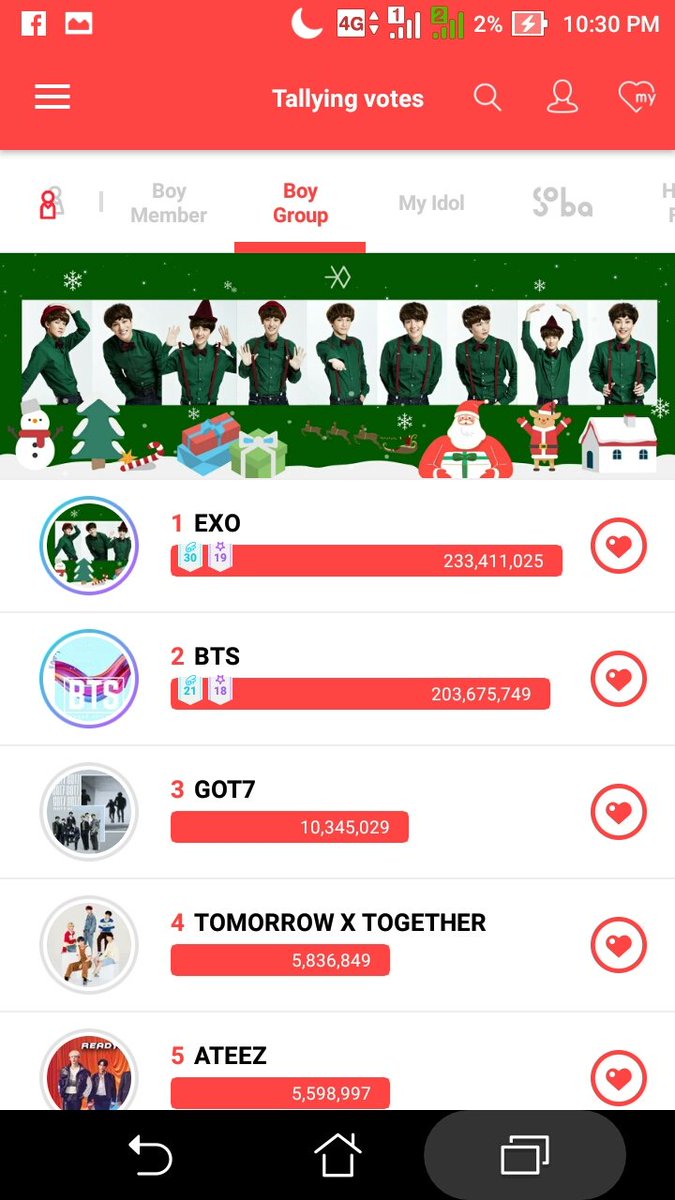 BaoziXiumin06's tweet photo. We won again wooooooaaahhh👏👏👏 Congratulations fam. Good job
#7thwin
@weareoneEXO https://t.co/8KpJKsY7AY