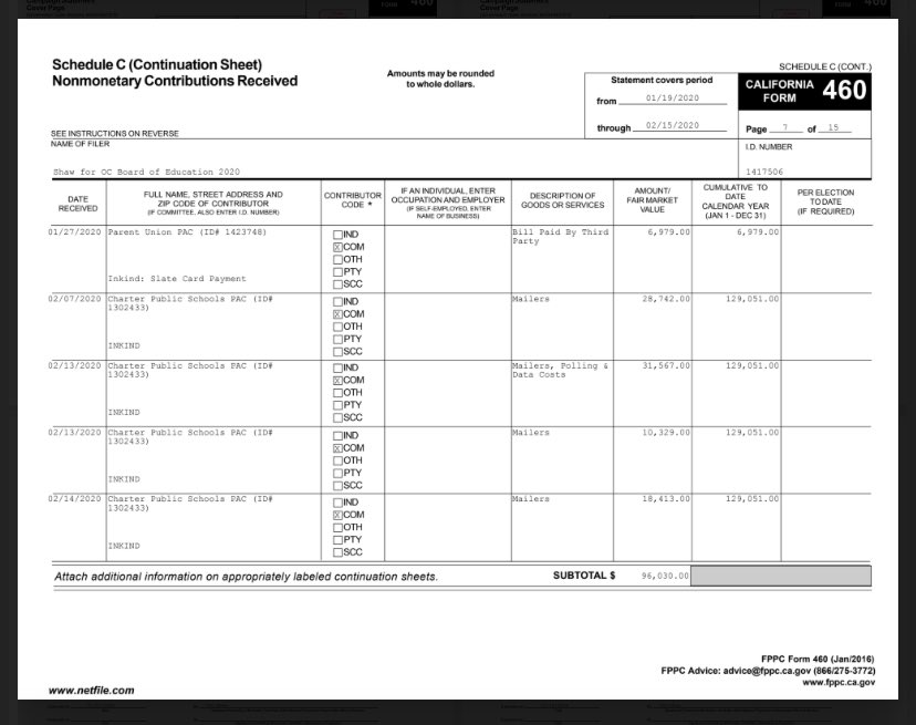 There are so many accounts who have spent hours researching and posting evidence of the charter school money ties to the OCBE. Just a few (there are lots, tag yourself below if I didn’t tag you): @Autre_KatieHill  @KSlatteryResist  @Papa_Cody  @LarryTenney