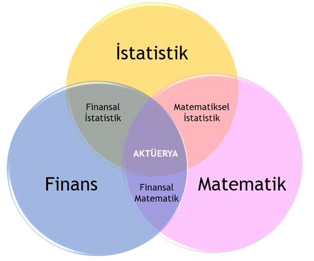 fatihtank's tweet photo. aktüerya nedir sorusuyla cok karsilasmaya basladim son gunlerde... sn @TMATKAP ile hazirlamis oldugumuz goreselle anlatmaya calistik...

@AKTUERLER https://t.co/ZMAr2mXUBQ