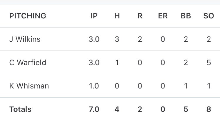 2023 Vipers Baseball Club (Kentucky) RED tweet media