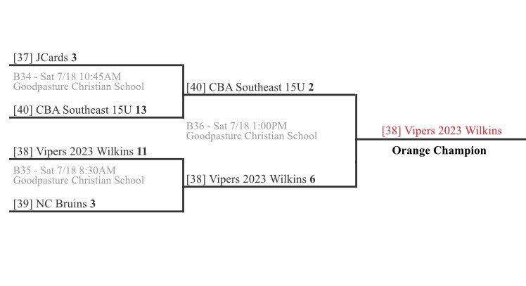 2023 Vipers Baseball Club (Kentucky) RED tweet media