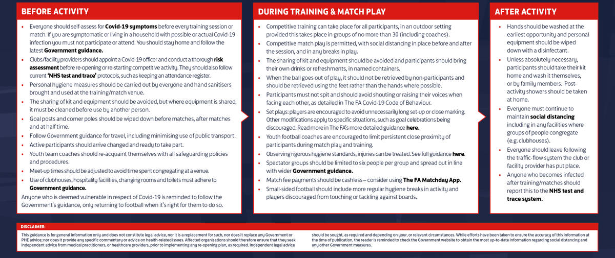 Take a closer look at our guidance for outdoors grassroots football activity, including steps you must take before and after you train or play: