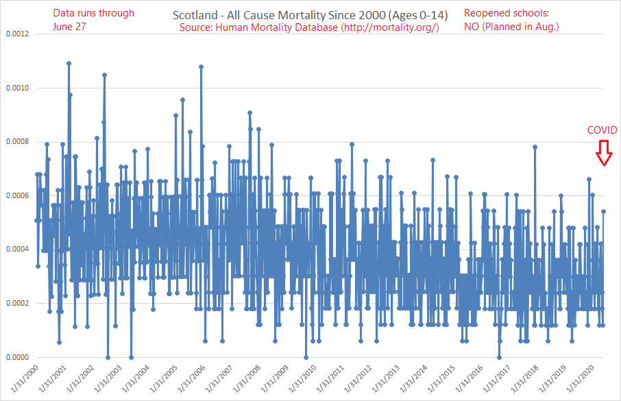 20/ Scotland: Really just looks like any other month or two in the last 10 years.